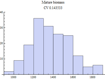 Graphics:Mature biomass CV 0.143533